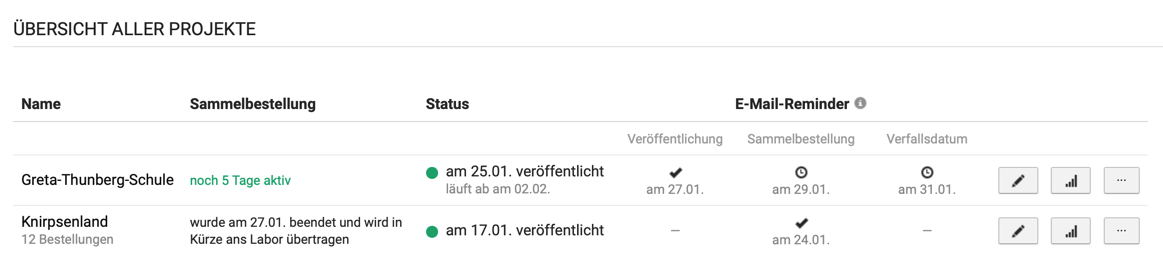 Überblick Shopverwaltung für Fotoprojekte in Schulen und Kitas
