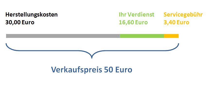 So setzt sich der Verkaufspreis zusammen So setzt sich der Verkaufspreis zusammen